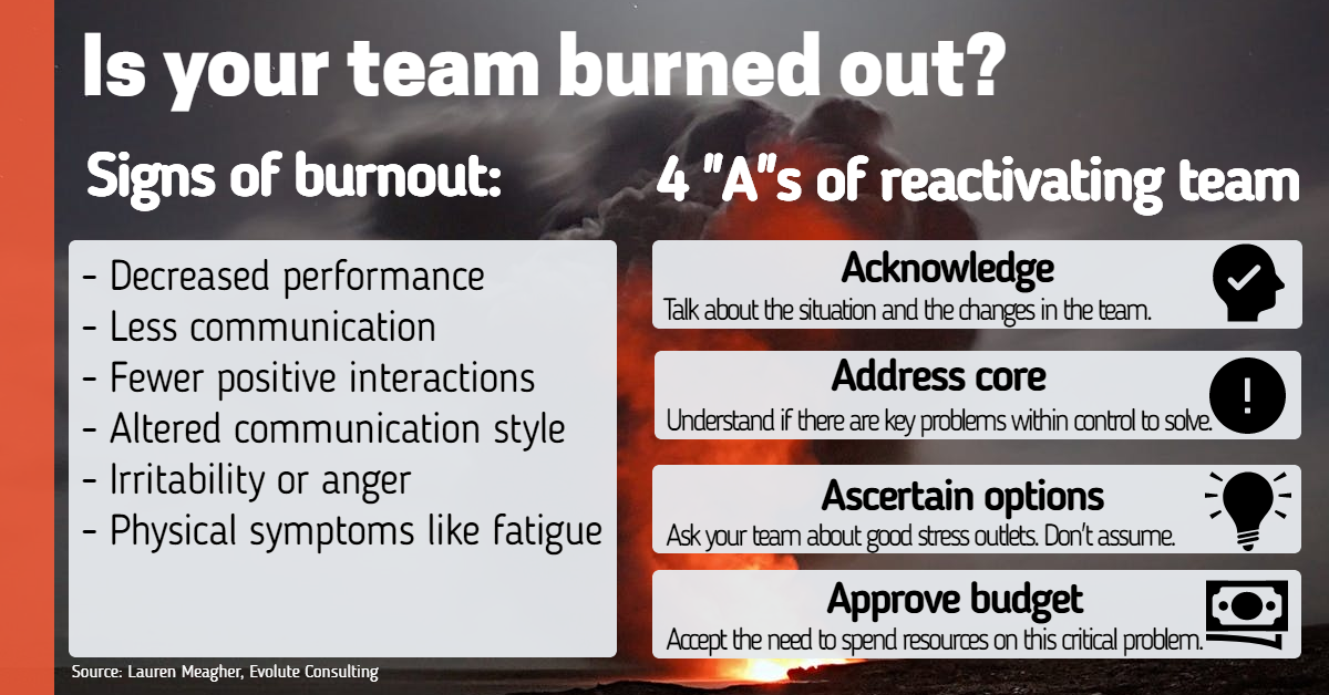 Identify and address team burnout