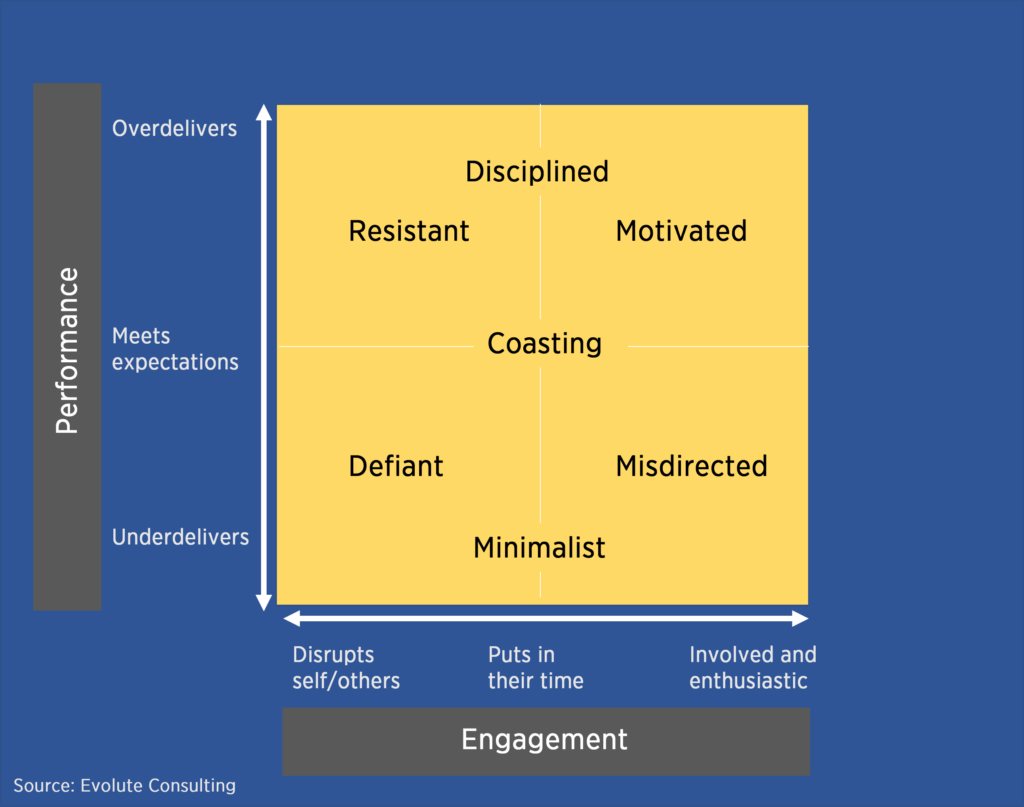 Motivation matrix